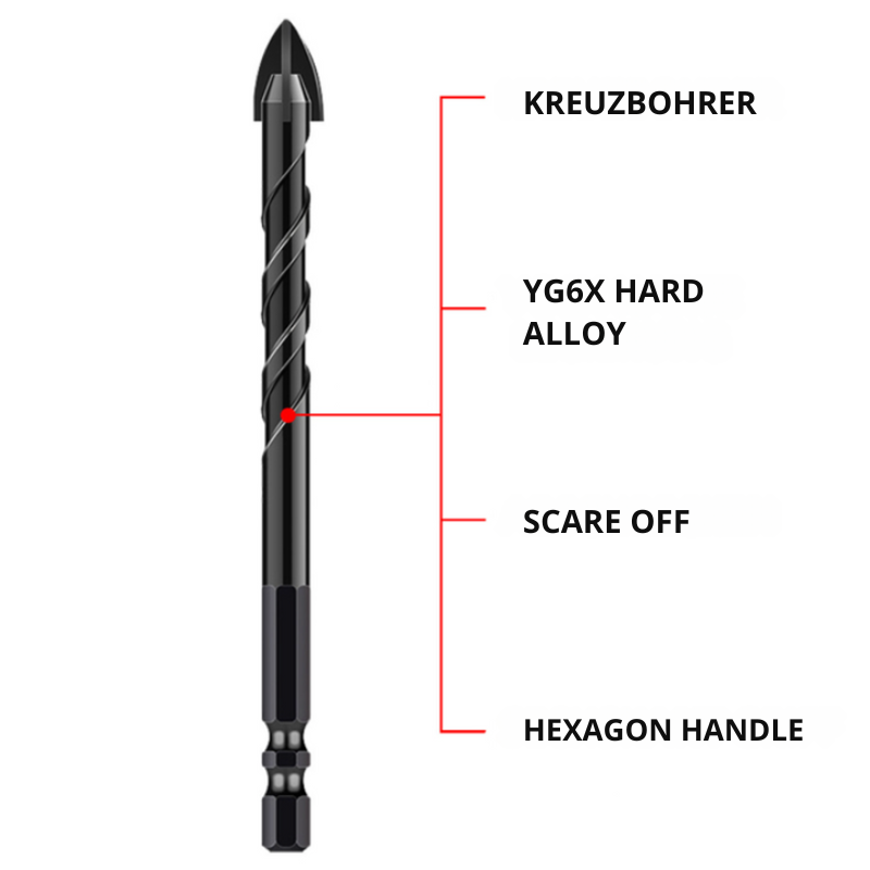 TurboDrill™ | Tungsten Carbide Drill Bit Set
